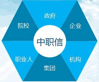 中国职业信用管理平台产品服务手册